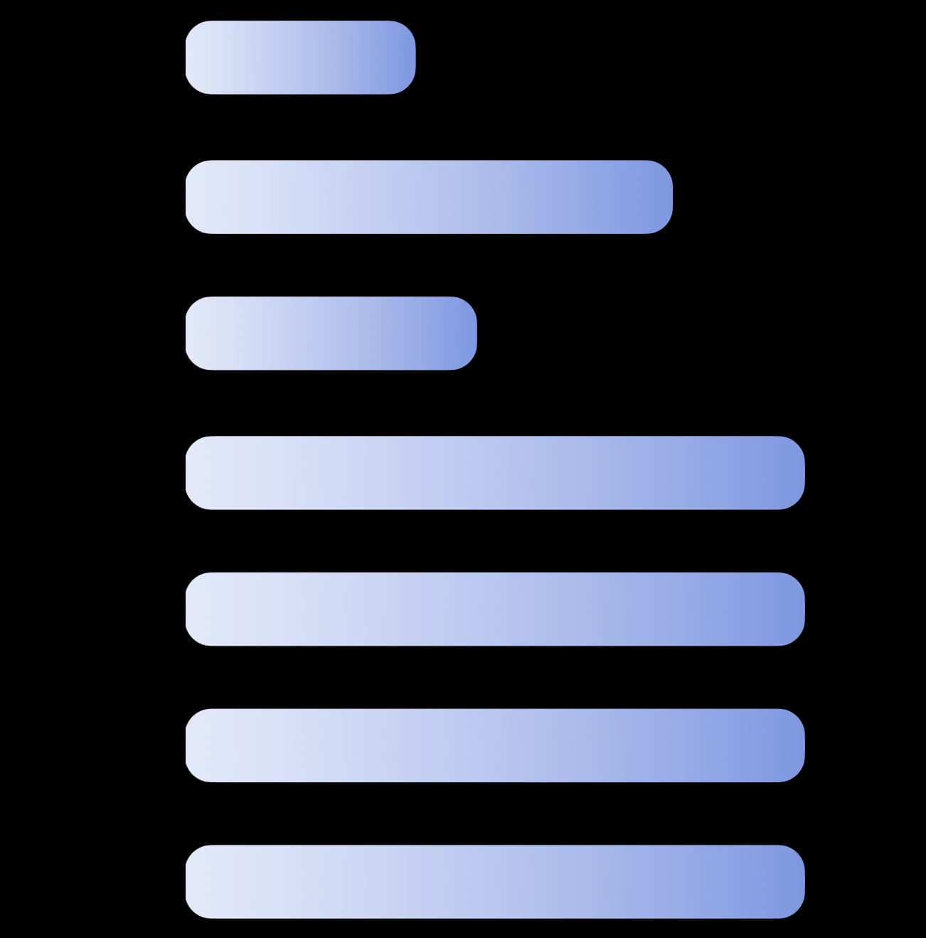 Top roles bar chart