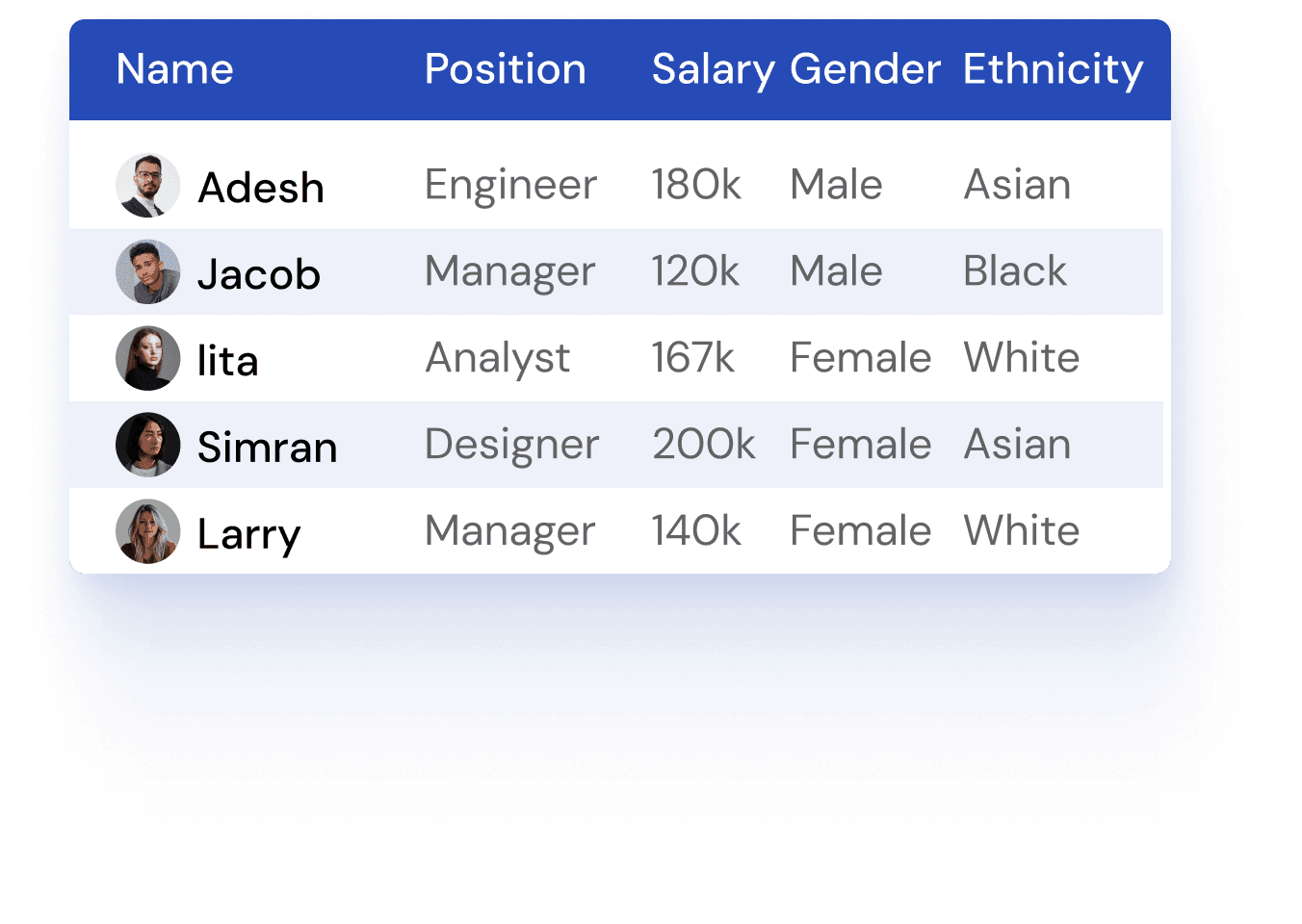 Depth Analysis