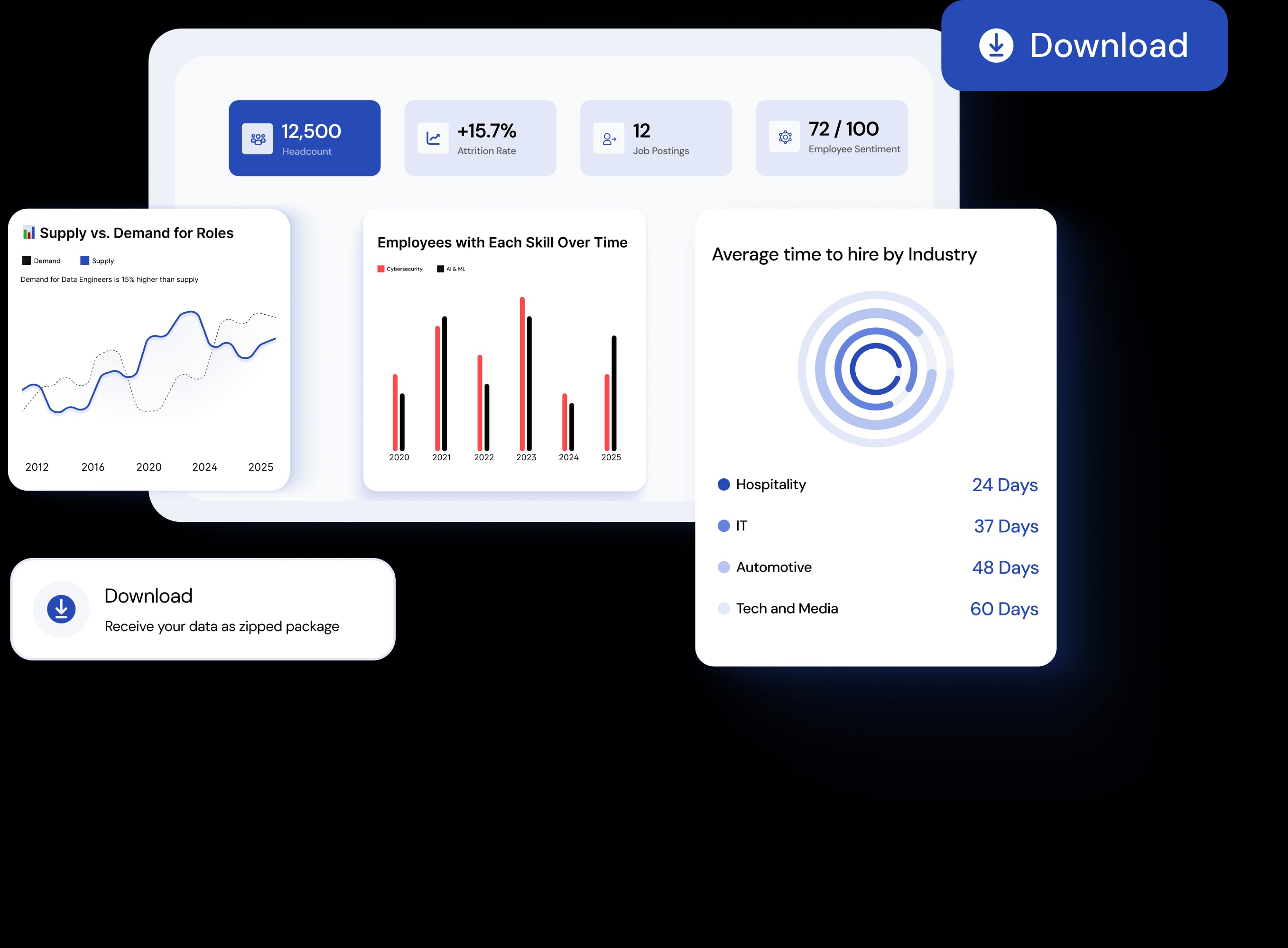Global Depth Visualization