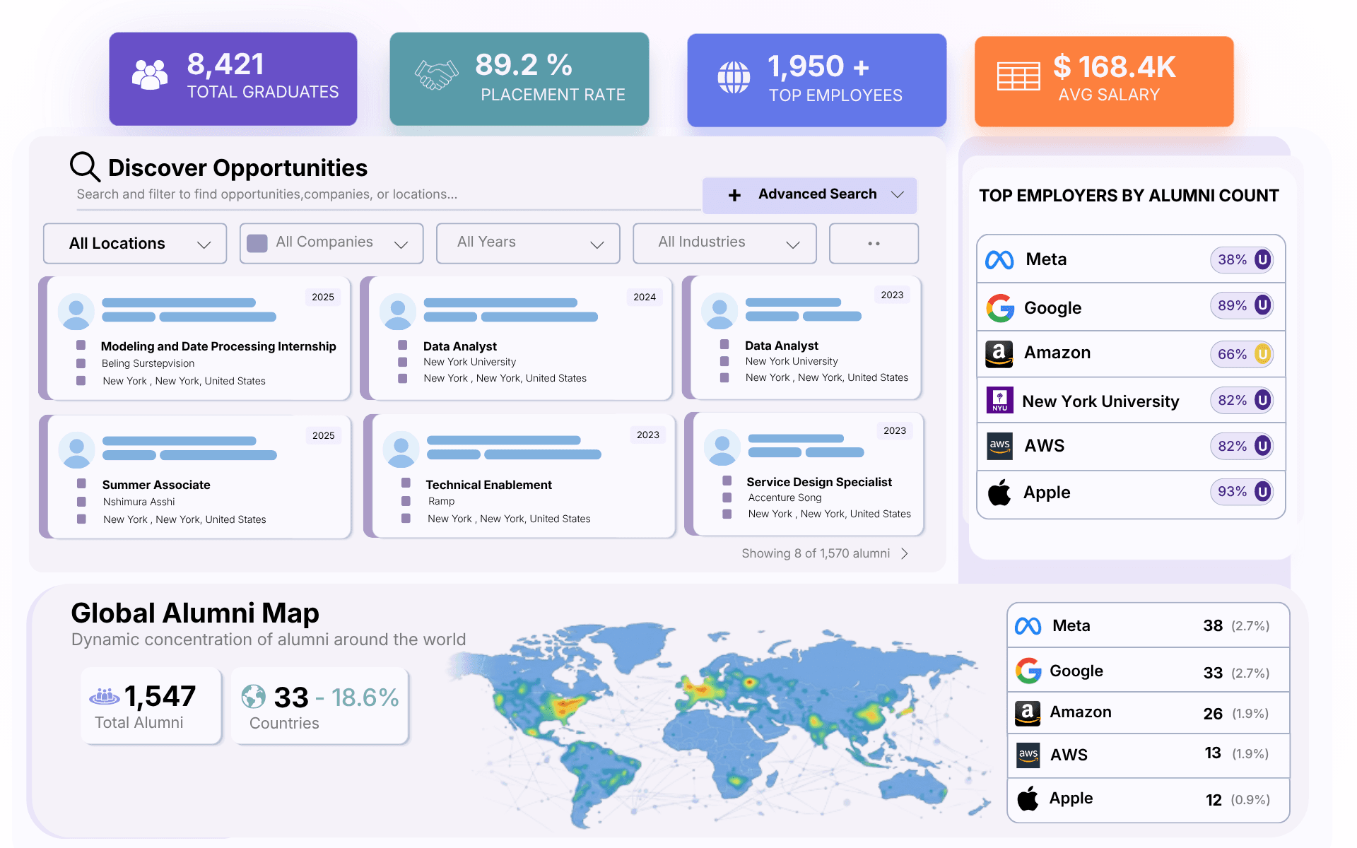 Alumni Intelligence Dashboard Mockup
