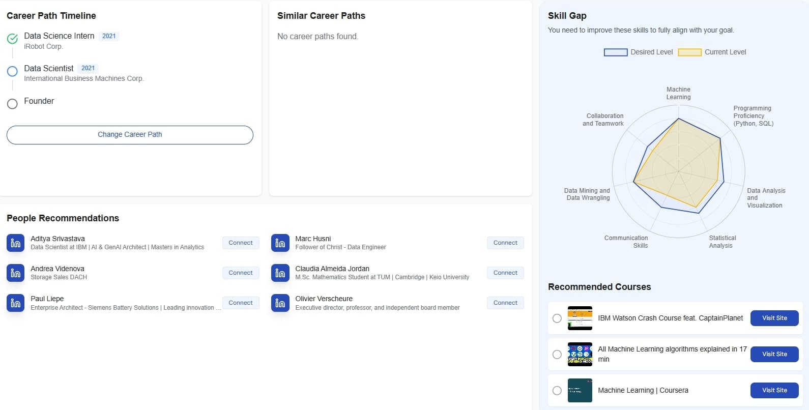 Routed AI Skills Gap Analysis