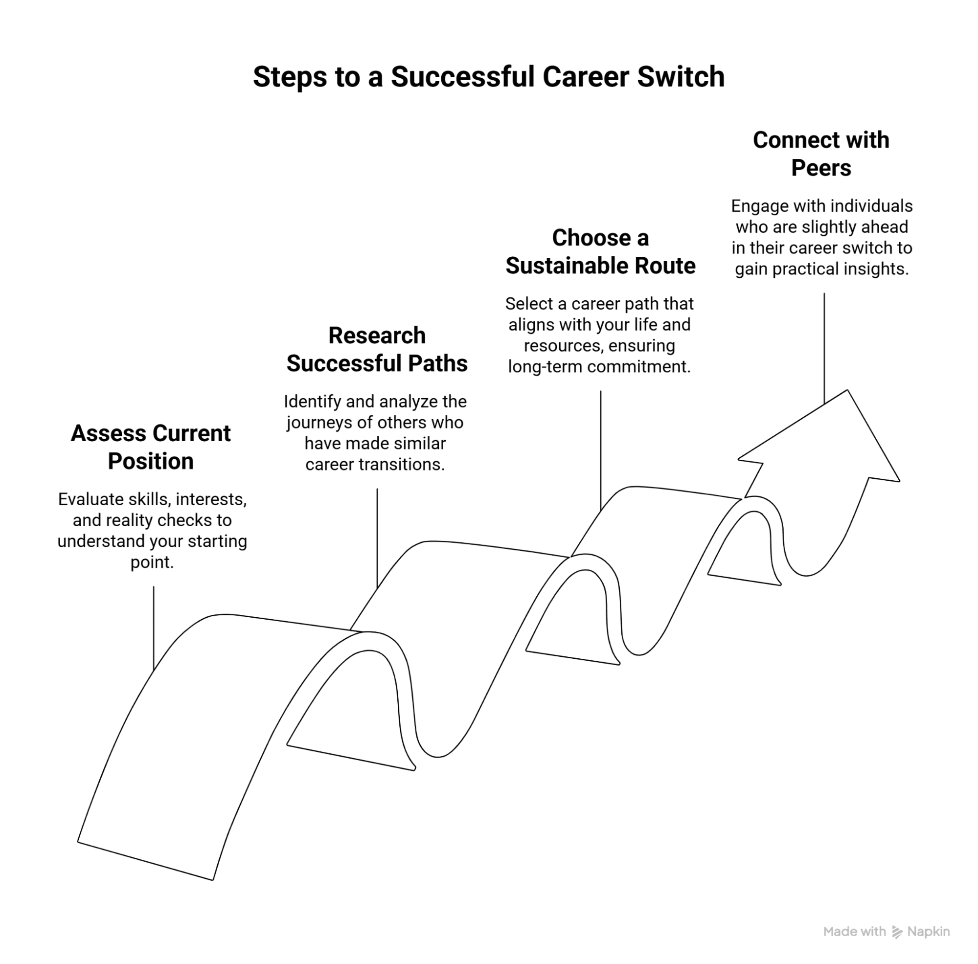 Career Switching Strategy