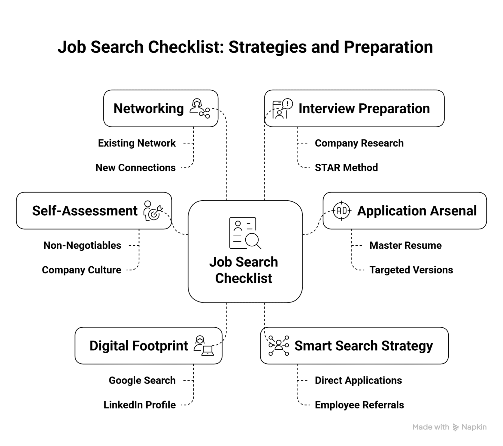 Career Application Strategy