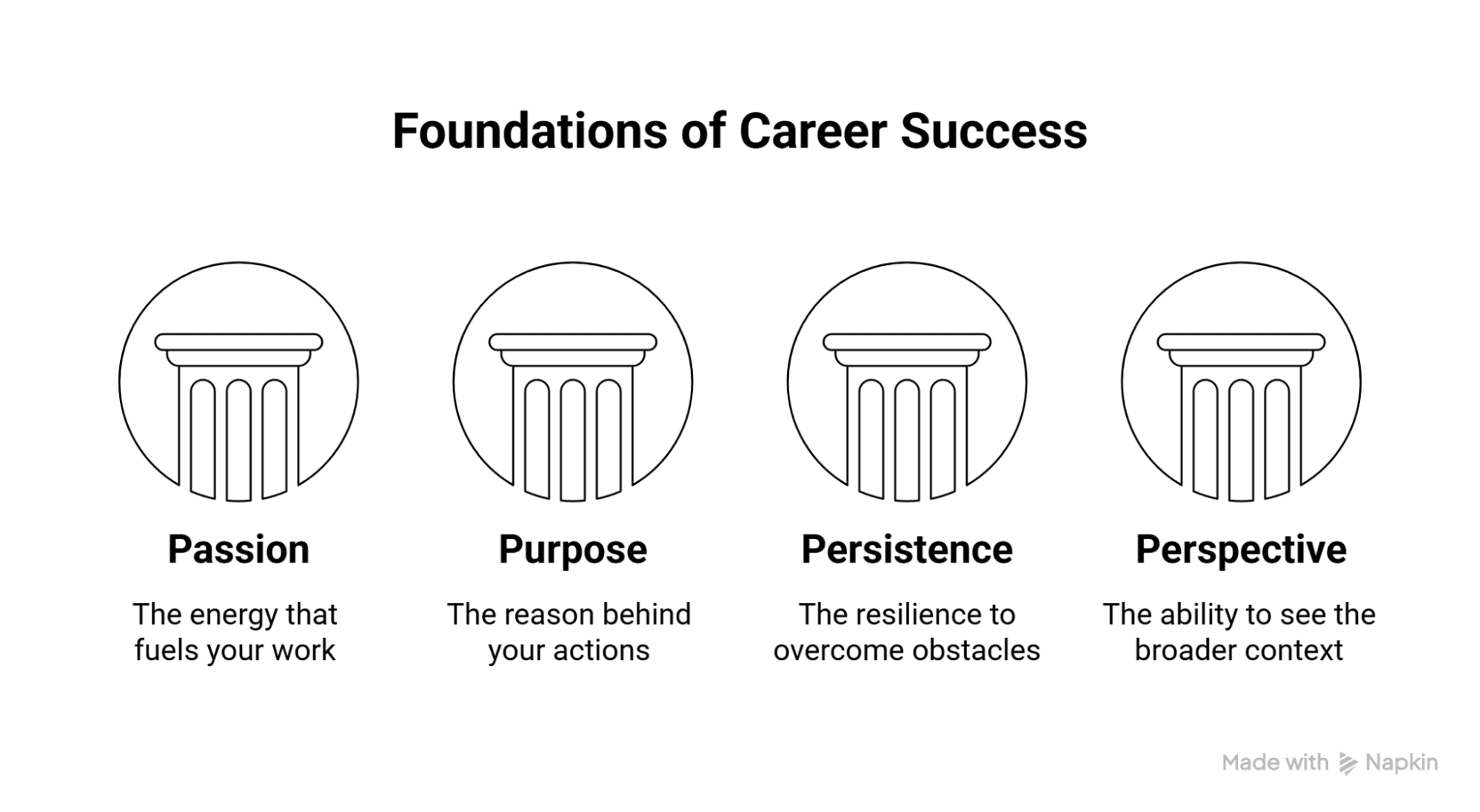 4 P's Career Framework