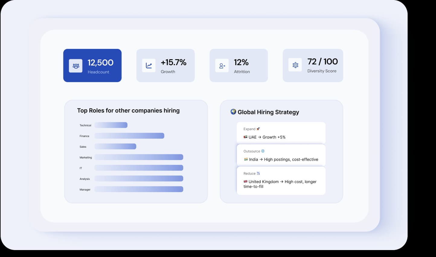 Actionable dashboard with charts and metrics