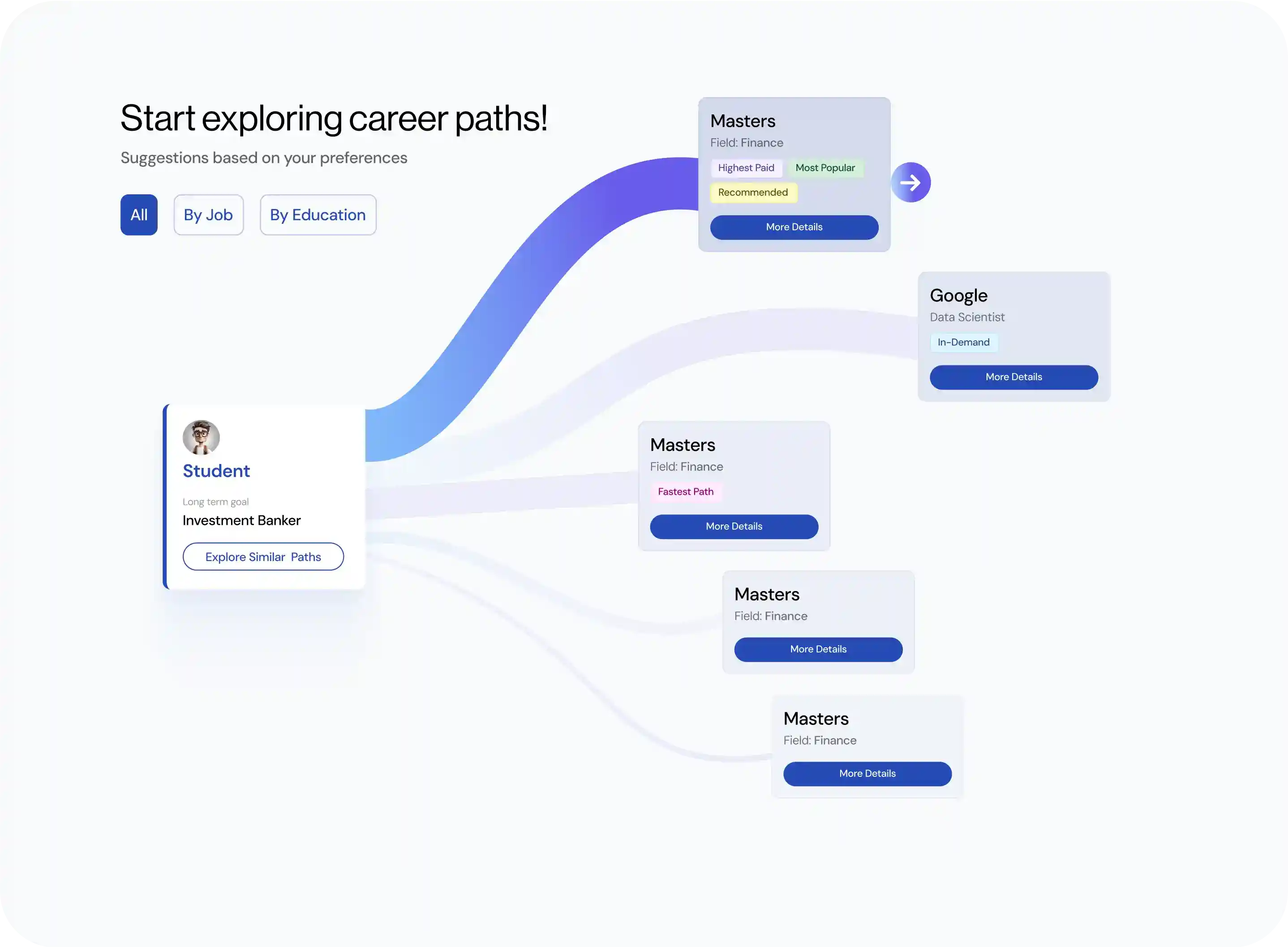 Career Explorer Interactive