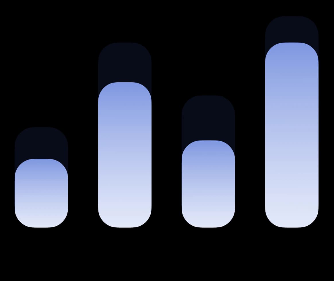 Benchmark salaries bar chart
