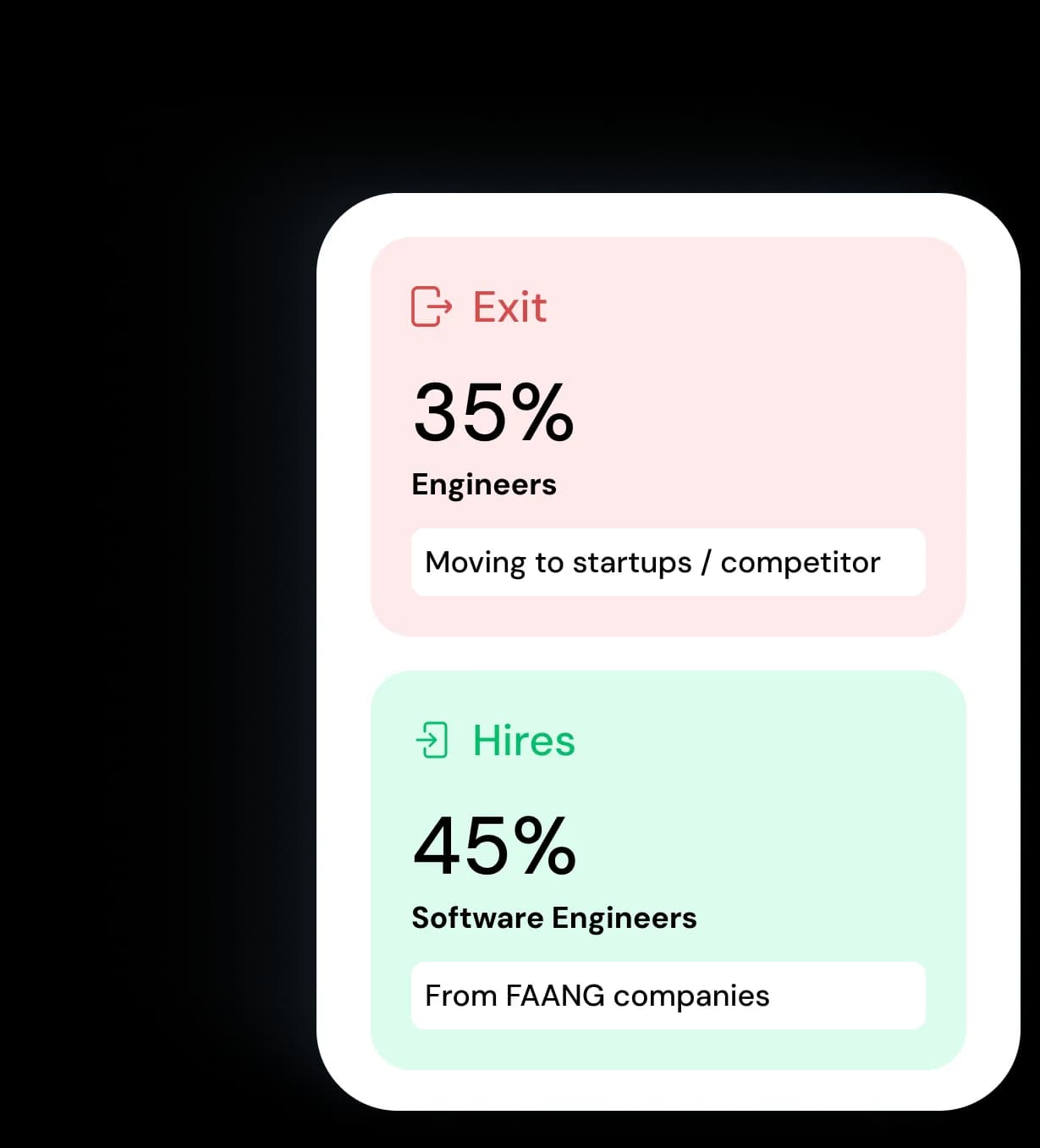 Exit and Hires data cards