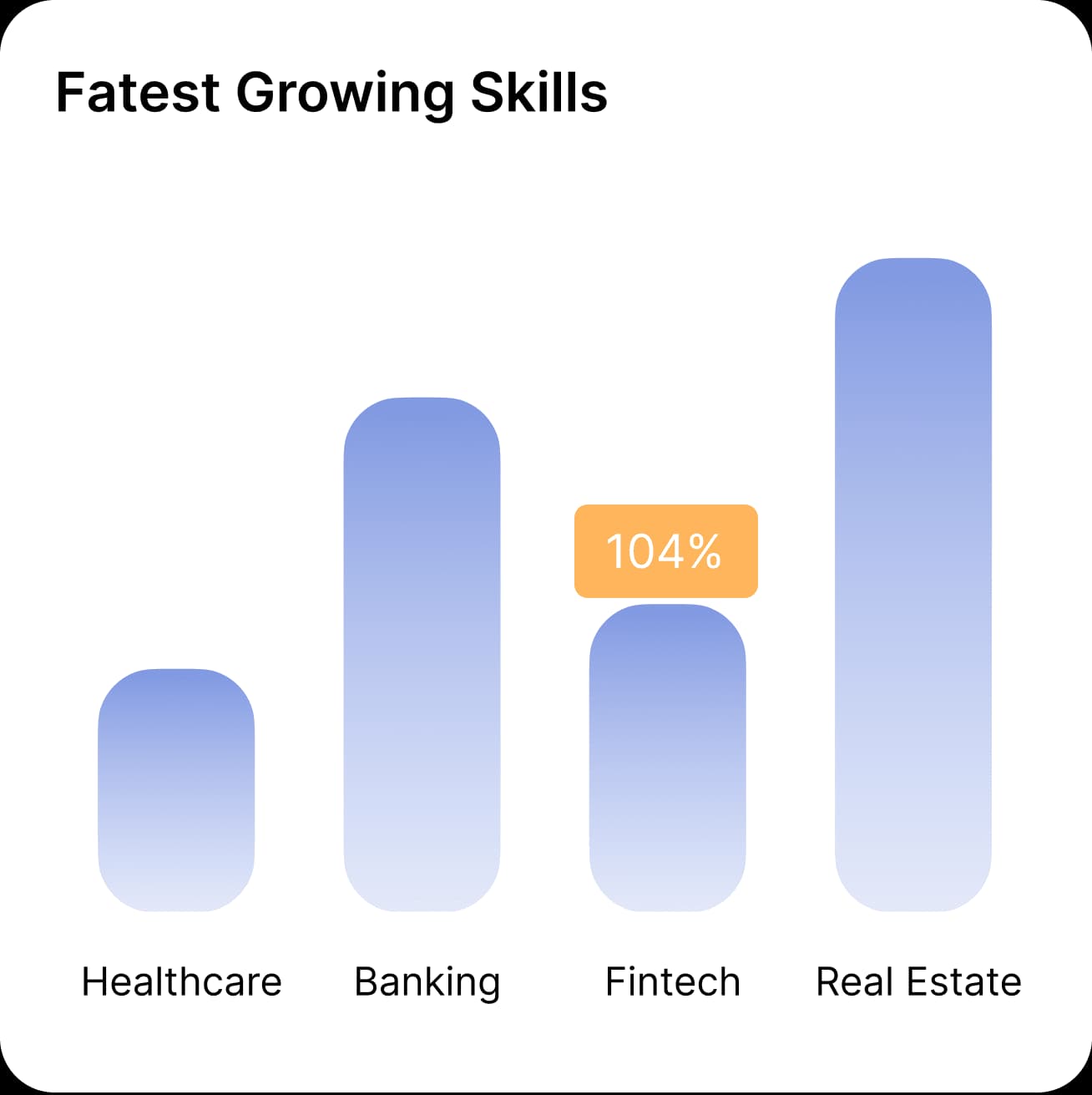 Skills growth chart