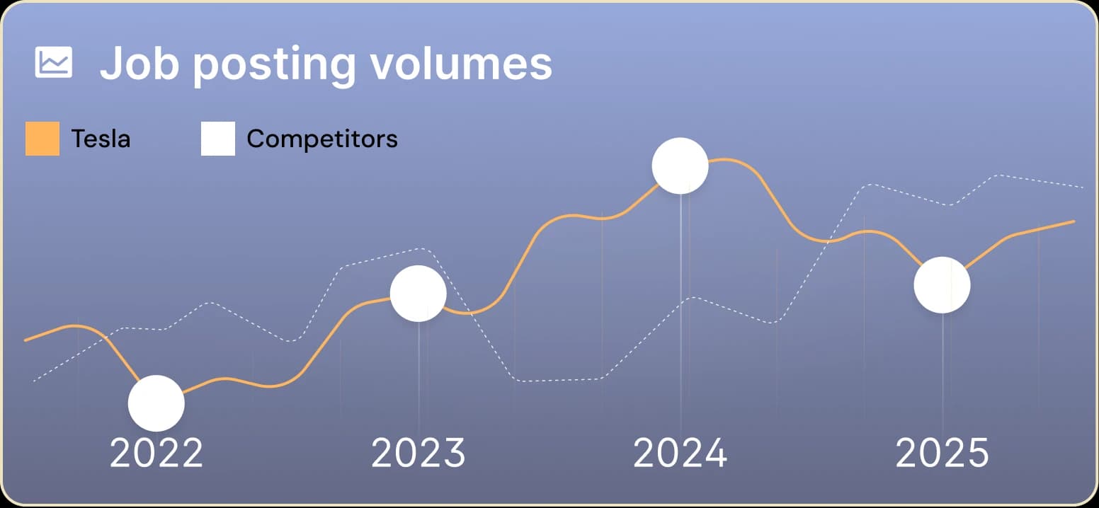 Job posting trends