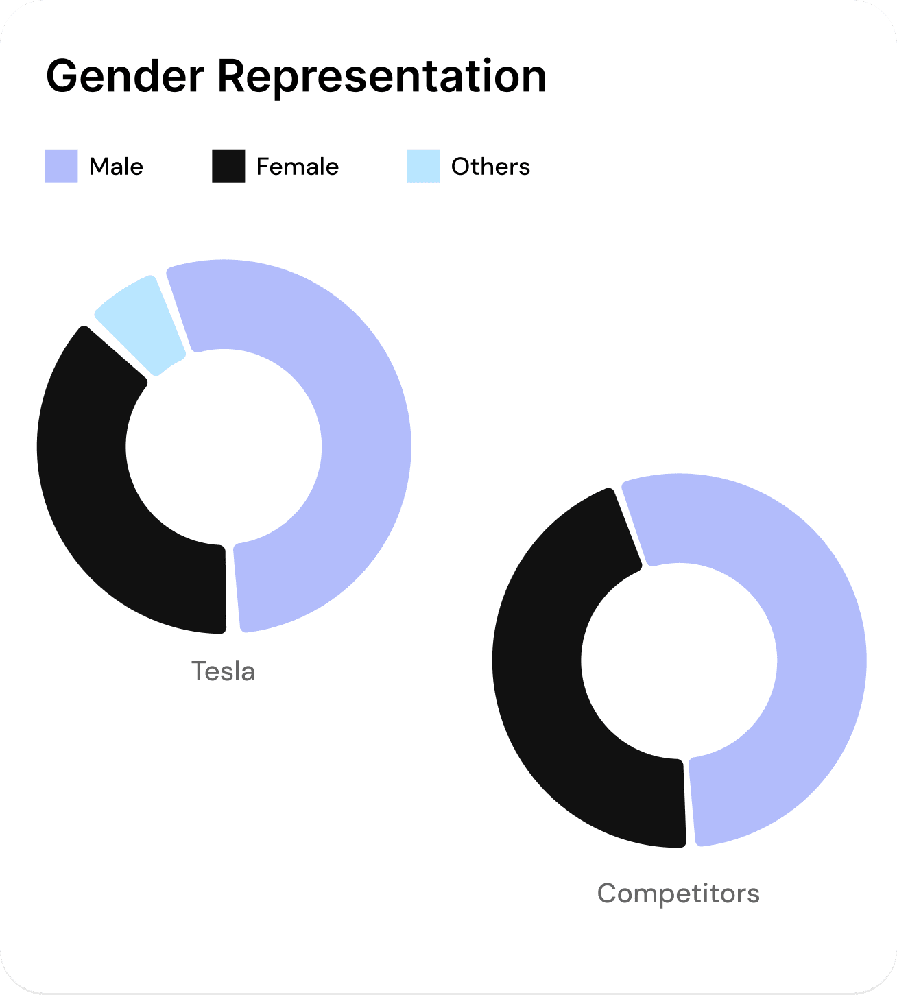 Ethnicity pie chart