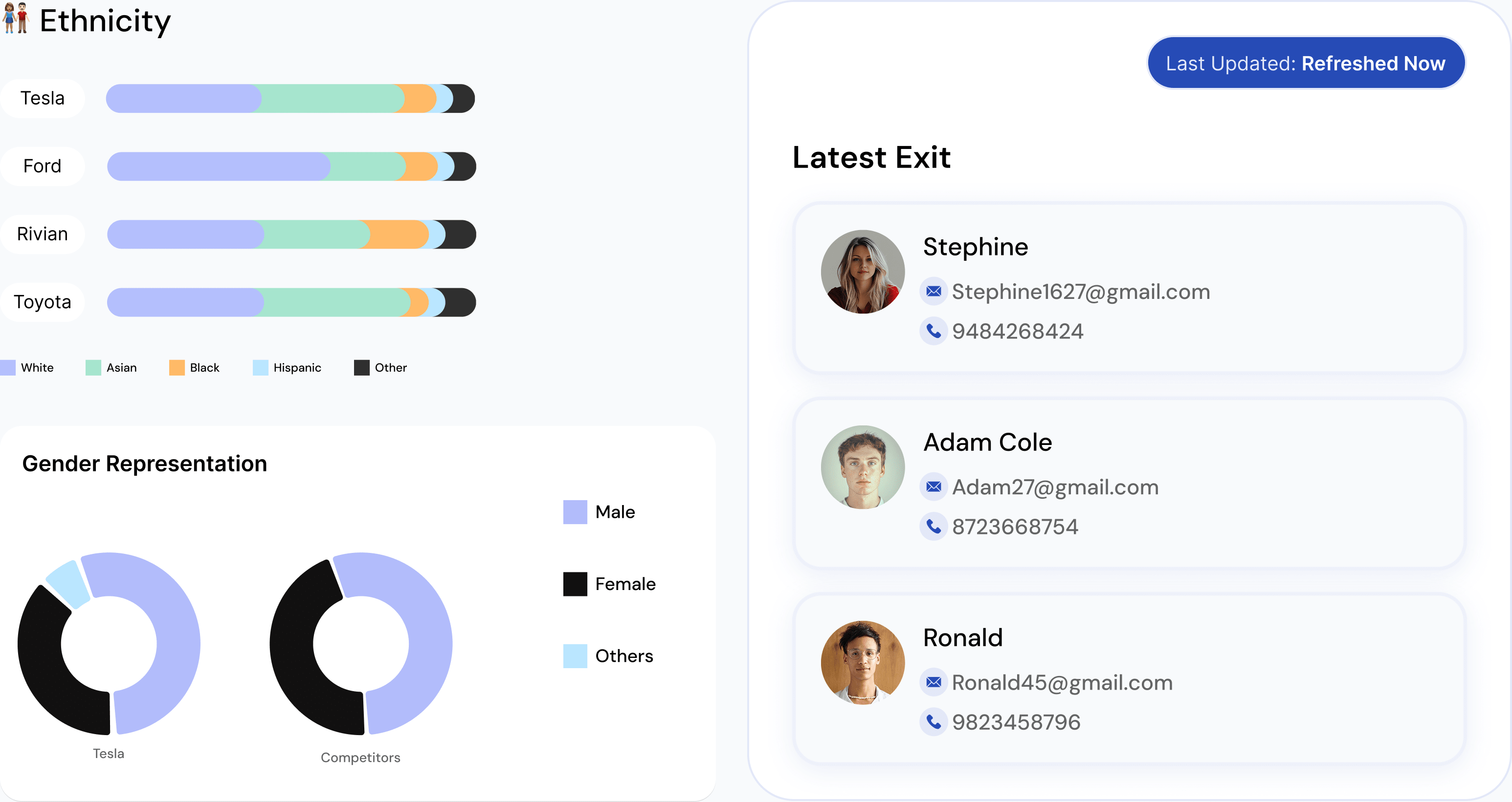 Employee Sentiment Visualization