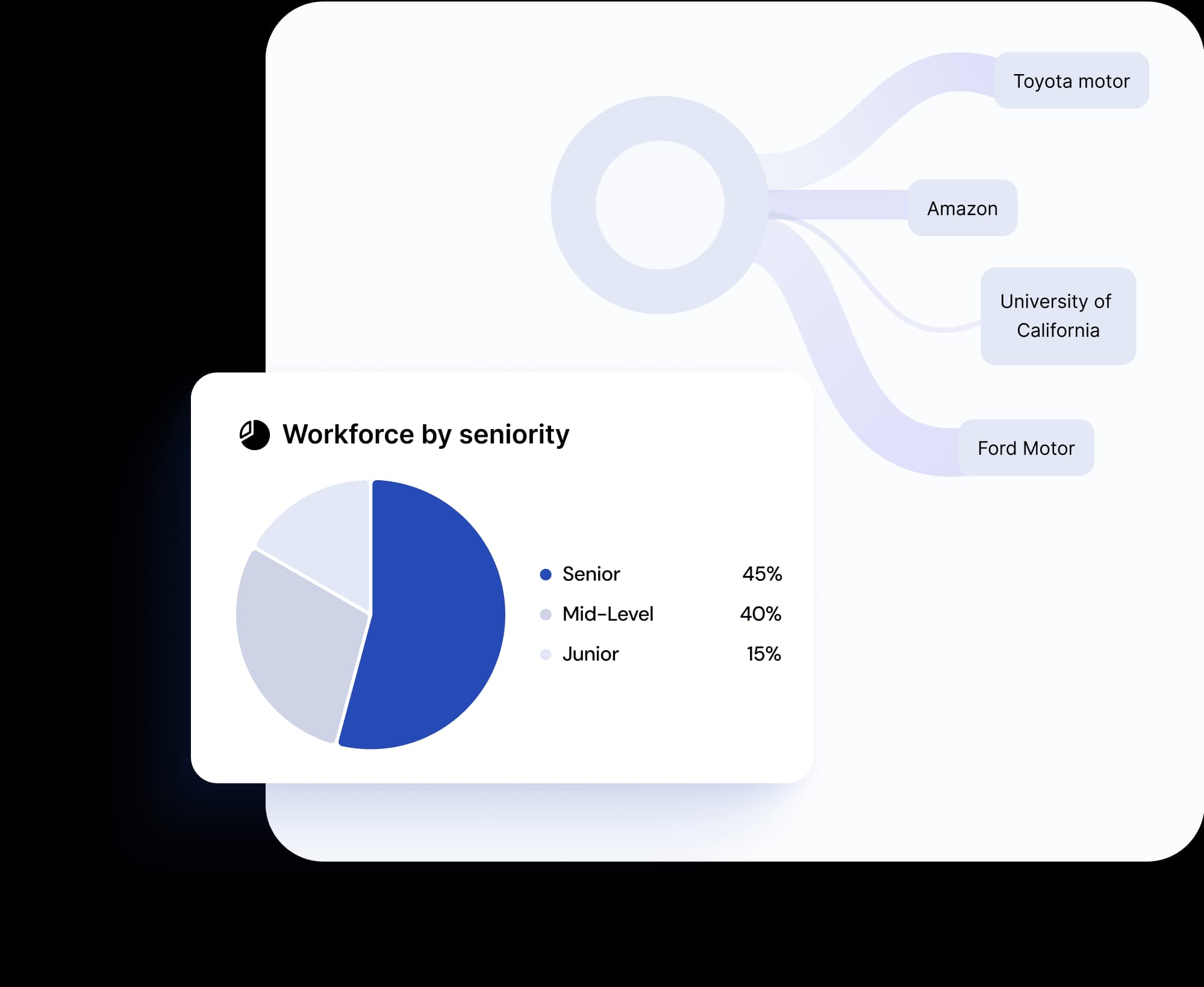 Competitive benchmarks