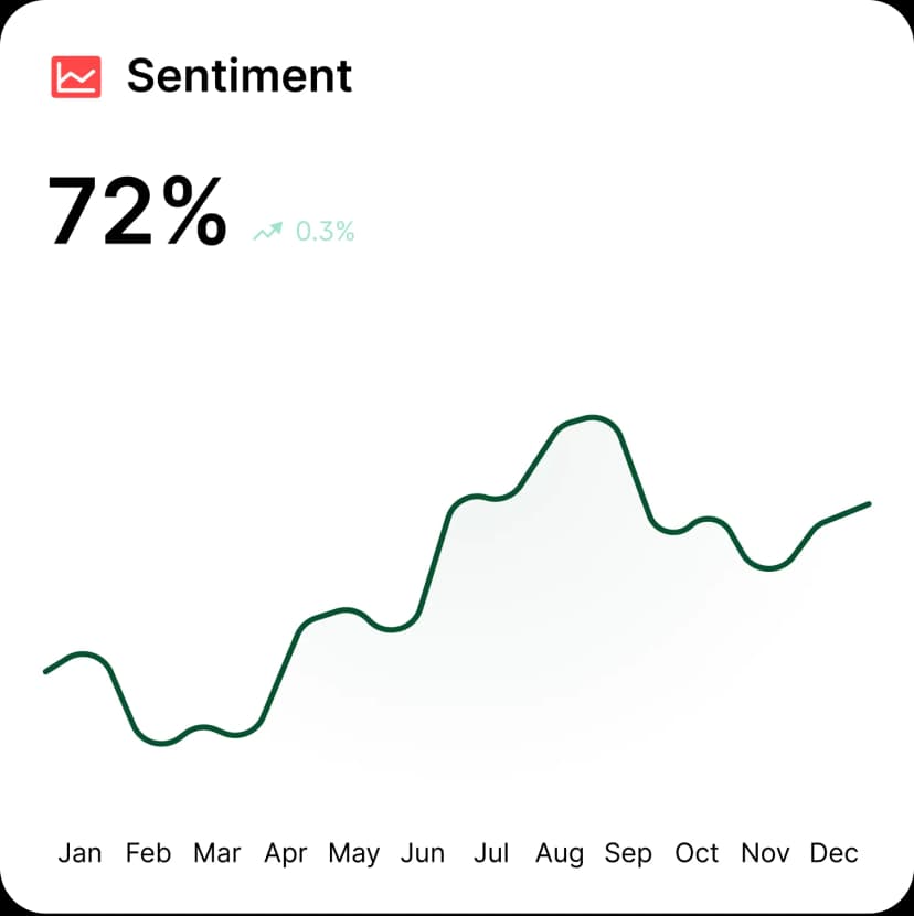 Employee sentiment chart showing mostly positive results