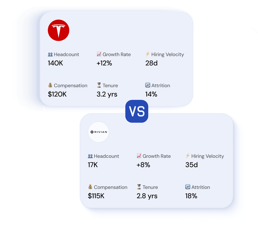 Workforce Benchmarks