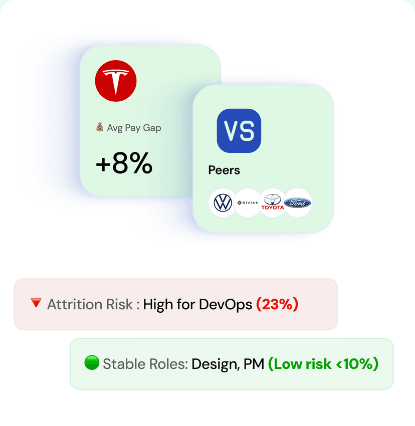 Compensation & Attrition Intelligence