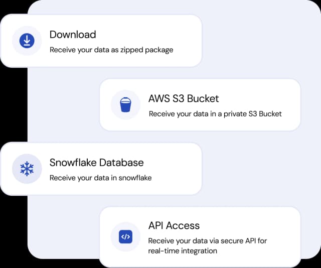 Ecosystem Partners Visual